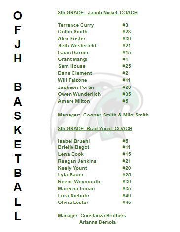 Opposing Team Rosters